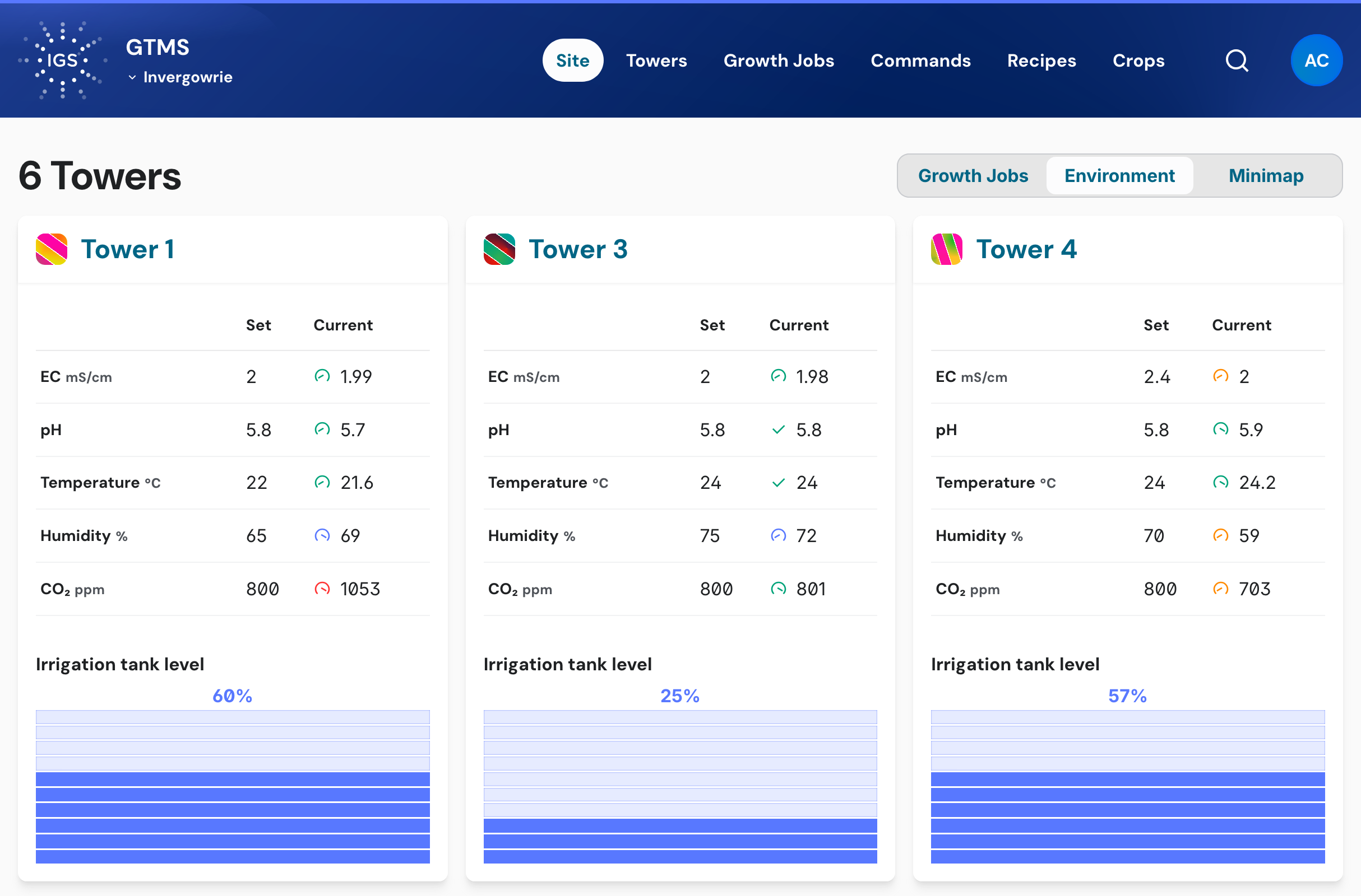 GTMS screenshot