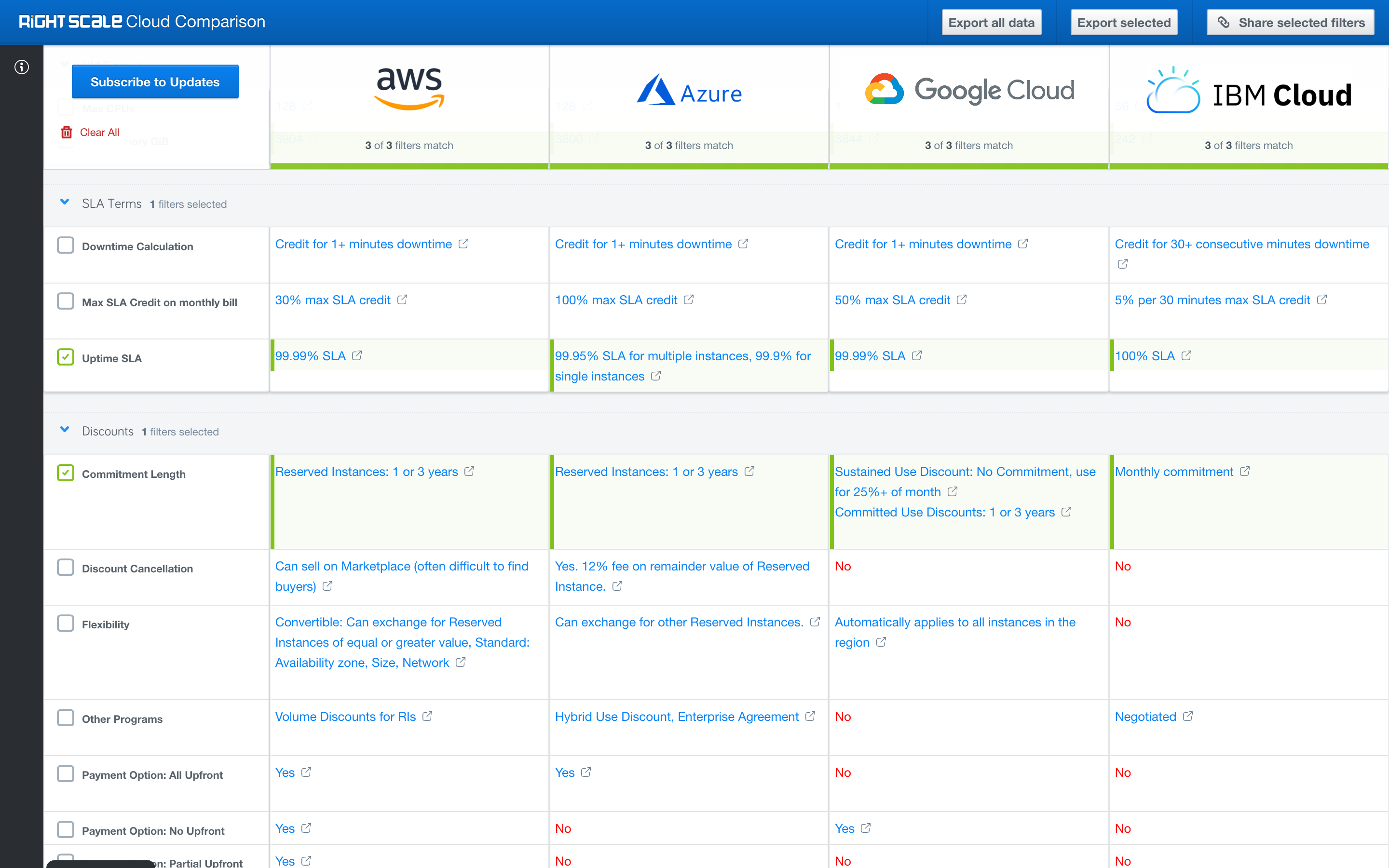 RightScale screenshot